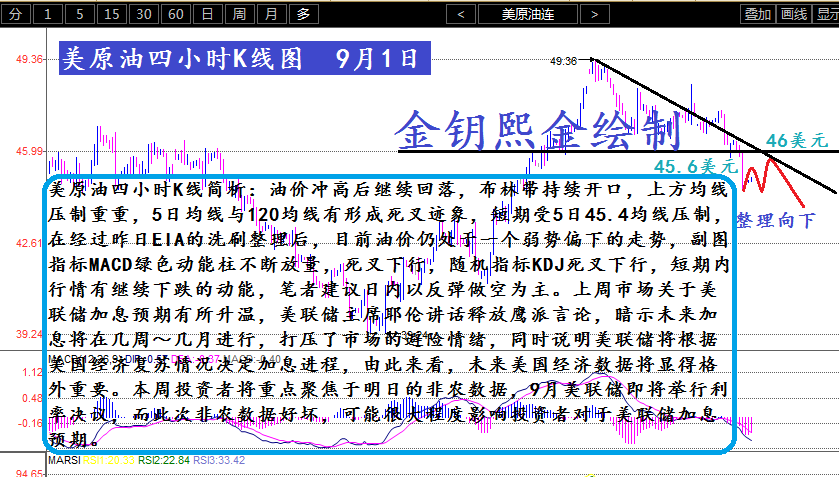 金钥熙金：9.1原油操作利空因素重重，日内以反弹做空为主
