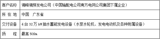 本次所交付的抽水蓄能发电设备