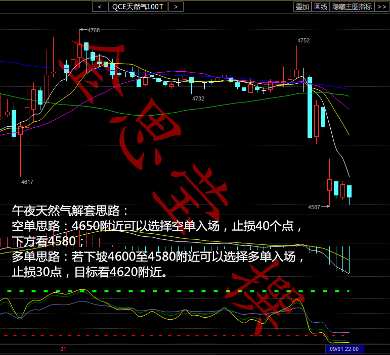 9.1午夜，天然气几百点利润打响9月第一炮