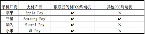 手机厂商推移动支付 并未撼动支付宝微信