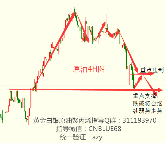 华商聚丙烯重点关注支撑：4400，<a href=