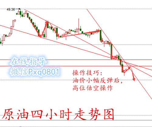 短线操作者从4小时图来看主图指标MA5和MA10平行压制油价继续下行，布林带中下两轨继续向下发展，上轨扭头迹象明显，附图指标MACD快慢线反展走平，绿色能量柱小幅缩量，相对指标KDJ形成金叉向上扭头，综合指标老师建议投资者短线操作上等油价反弹到高点继续估空，上方关注阻力位44美元附近，下方关注42.60美元附近。