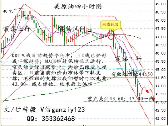 甘梓毅：9.2非农预测利多，沥青原油抄底时机已到？今日原油沥青操作建议