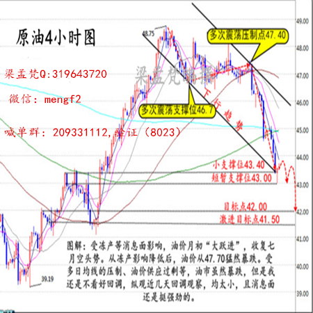 梁孟梵：9.2非农做单技巧，黄金白银原油该如何布局?多单解套