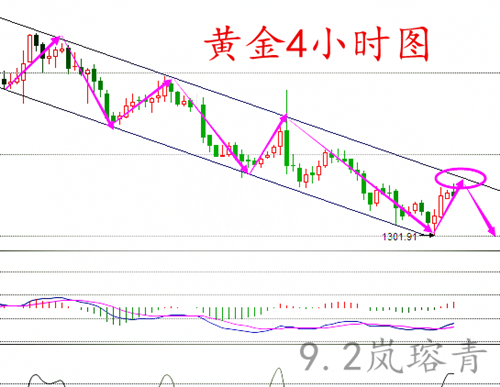 岚瑢青：9.2黄金原油决战非农，今日黄金原油何处何从？