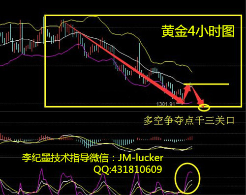 黄金四小时图来看，K先触及布林带中轨，附图MACD红色动能虽有增加趋势，KDJ却进入超买区后有向下拐头趋势。周线来看，K线直击布林带中轨，有击穿之势，附图MACD绿色动能逐步增加，KDJ形成死叉，并没有拐头迹象。