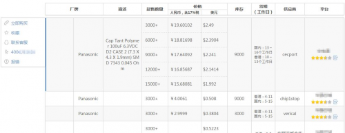 icmoto创始人秦晓臻表示，垂直细分领域的用户需求相比于大行业的更具有同一性，综合搜索引擎为了满足所有用户的需求往往不能兼顾其更深层的需要，而垂直搜索引擎恰好弥补了这一缺陷，专攻一部分用户的需求满足，icmoto就是为了解决电子元器件行业信息高度不透明的痛点，让大量该行业用户能快速获悉全网产品价格、渠道等信息，使电子元器件市场更加公开透明。