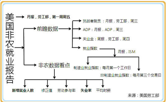 锋刃解盘：晚间大非农提前布局，<a href=