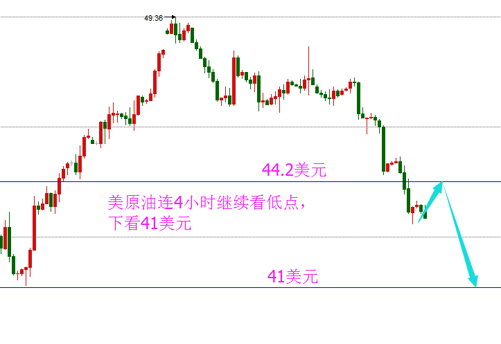 雅韵：非农数据成终极审判，美联储加息“大势所趋”