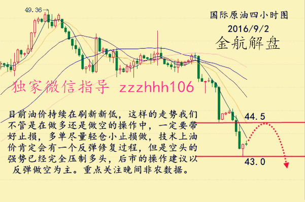 金航解盘：9.2非农万法皆空！油价弹尽粮绝，沥青操作建议