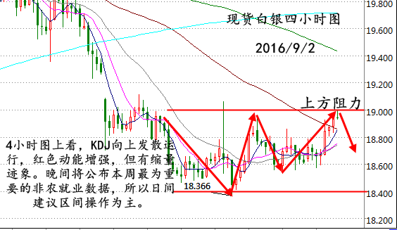 英杰理财：9月2日非农前夕，现货白银操作建议