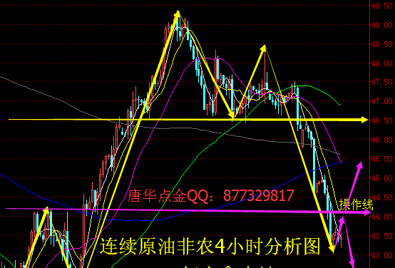 唐华点金：9.2非农现货原油龙油天然气白银操作建议分析