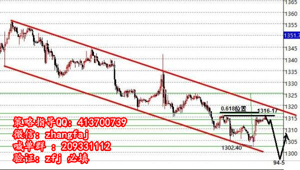 交易策略：今日继续做空位置在16-7一线，破22损，下方支撑1305,1294一线。当然，一旦利空下行，触及94附近可多，损1288，目标继续看1300上方。如果赌非农剑走偏锋利多，注意，<a href=