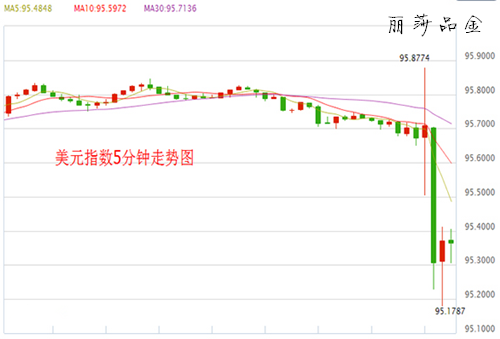 非农数据的全称为非农业新增就业人口数据，反映的是一个月之内，美国除了农业之外的其他行业，新增的就业人口数据。这一数据是美国就业市场最为有力的风向标，同时也是美国经济运行态势的风向标，直接指向美联储的货币政策。