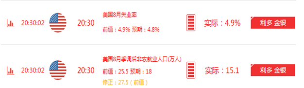 陈见远：9.2-9.3白银暴赚80点笑傲非农夜