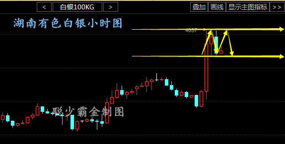 1、空单解套：套空的朋友的朋友建议在4050附近补仓空单拉低均价，目标看到4015，止损4075，达到目标点位后空单全部出掉，不破4000一线可选择多单进场目标看新高。