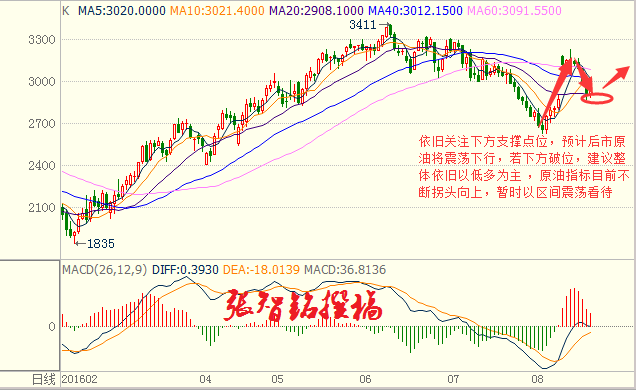 张智铭：9月5日现货白银/黄金/原油走势分析