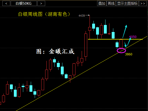 金曦汇成：收官完美，下周分析预测