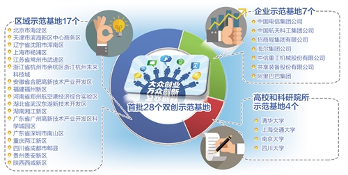 9月2日，国家发展改革委举行新闻发布会，介绍5个双创示范基地有关情况，并就各地在双创示范基地建设中的有效做法、政策措施、特点特色、探索创新等问题回答了记者提问。