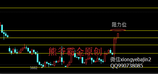 熊爷霸金：9.3-4非农惨淡收场湖南有色白银天然气、宁贵沥青多空单解套