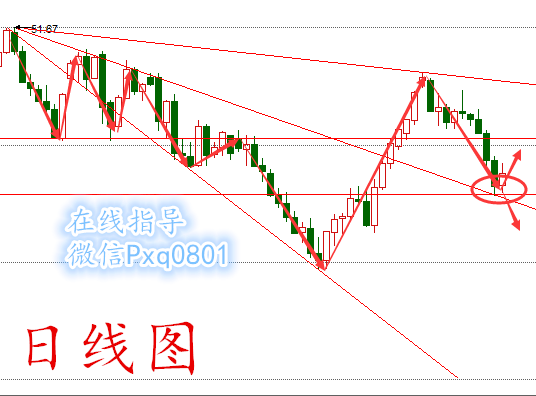 晚间8点半美国发布8月就业报告，数据显示8月新增就业人数为15.1万人，不及预期18万人；非农公布后，美联储加息预期骤降，联邦基金利率市场显示9月加息概率由此前的36%降至22%。受此影响，美元指数下挫，美布两油扩大涨幅，涨幅均近3%。