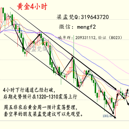 梁孟梵：9.3黄金原油下周行情走势分析及操作建议，空单被套怎么办