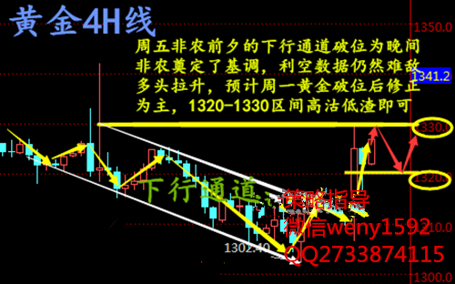 技术面4小时上看，上穿布林带上轨线；短期均线多头排列，KDJ勾头走平；附图MACD双线勾头向上延伸，红色动能增强；综合来看，金价短期内预计在1320上方震荡交投，整体上看，金价依旧偏多头趋势，操作策略建议回撤做多为主！