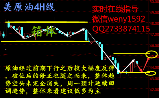 美元指数探底回升，虽然非农就业报告整体表现不及预期，但该数据仍然支持联储年内加息的预期。周五在公布疲弱的非农就业报告后，美元回落。此后，尽管8月就业数据令人失望，但美元最终收回了跌幅。因为投资人始终认为，美联储仍可能在未来几个月内加息。