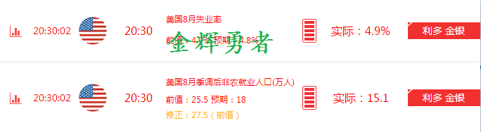 周五国际油价震荡反弹，美原油10月期货一度涨逾3%至44.47美元/桶。近期油价跌幅明显，因为尽管伊朗表示可以配合限产，但前提是其他OPEC成员国要承认伊朗的权利以确保该国获得相应的市场份额；同时，沙特油长也宣称无需对油市进行大的干预，该国目前产量保持不变。分析人士认为，出于地缘政治及其他利益因素，此次限产会议很有可能又会像此前两次那样无果而终。此外，俄罗斯总统普京发表利好油市评论，上述因素使油价获得支撑，美盘油价延续欧盘涨势并大幅走高。尽管如此，原油合约仍难免在本月录得近8个月最大周线跌幅。