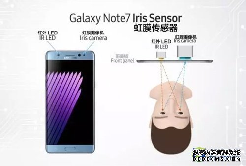 虹膜识别 三星Note 7开启未来新模式  