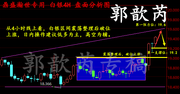 ?原油下周行情预测及操作建议以及空单解套