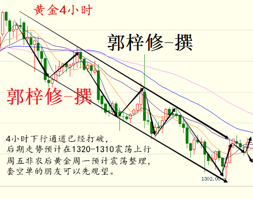 郭梓修：9.3央行周接力非农 现货黄金下周行情分析空单