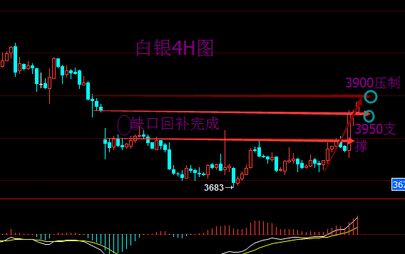 艾芷莹：白银聚丙烯上周行情回顾及下周走势预测