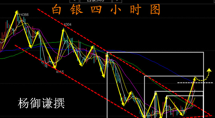 杨御谦：非农周完美收官，<a href=