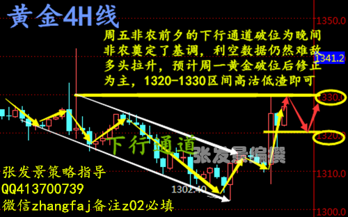 张发景：9.5周一黄金白银空单被套怎么办？后市会下跌吗