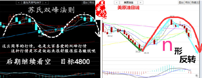 内容摘要：1、周评精析