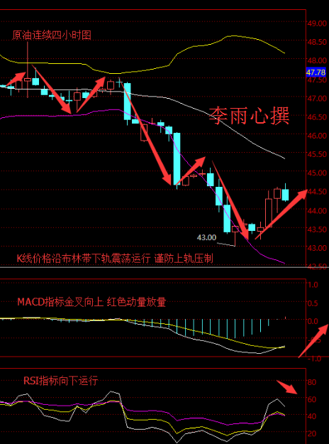 李雨心：9月5日现货原油将维持窄幅震荡 供剩仍限制油价上行