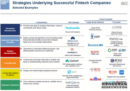 高盛高管：成功的金融科技公司都在做什么？