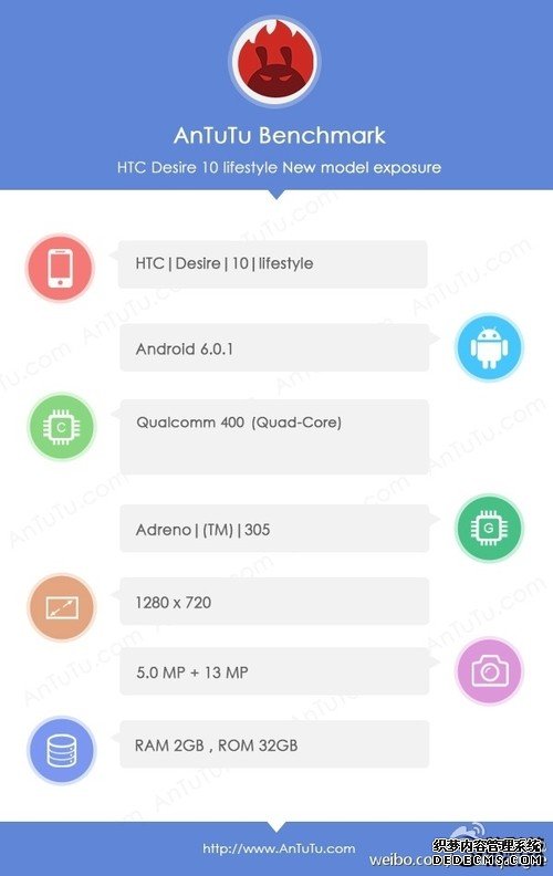 HTC新机激进！不抄iPhone 没多下巴