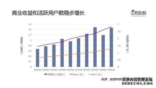 天天刷微博的我们，对它了解有多少