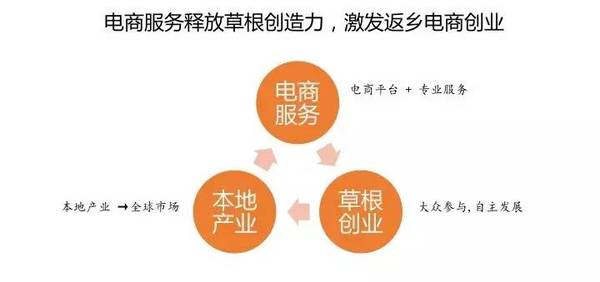 本港台直播:【j2开奖】返乡电商创业报告：逃离北上广深，他们都去哪里了