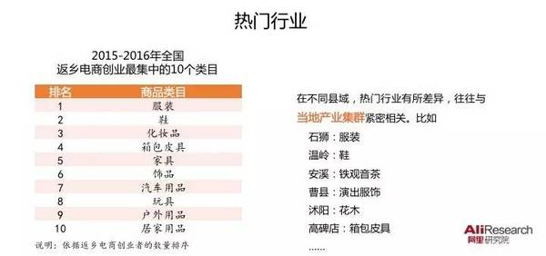 本港台直播:【j2开奖】返乡电商创业报告：逃离北上广深，他们都去哪里了