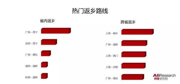 本港台直播:【j2开奖】返乡电商创业报告：逃离北上广深，他们都去哪里了