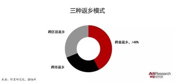 本港台直播:【j2开奖】返乡电商创业报告：逃离北上广深，他们都去哪里了