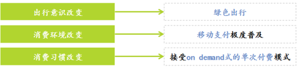 本港台直播:【j2开奖】深度：今年VC圈第一火的摩拜，到底讲个什么故事