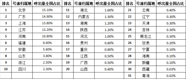 atv:【j2开奖】2016年电信诈骗报告：数据里的真相