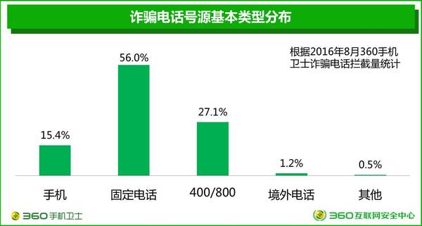 atv:【j2开奖】2016年电信诈骗报告：数据里的真相