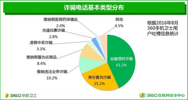 atv:【j2开奖】2016年电信诈骗报告：数据里的真相