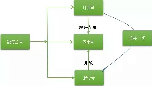 168开奖:【j2开奖】微信应用号顺势而生，如何抢占先机？