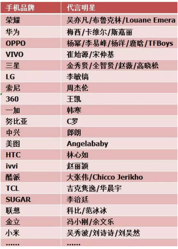 atv:【j2开奖】国产手机品牌每年换机用户流失八成：来看数据解药